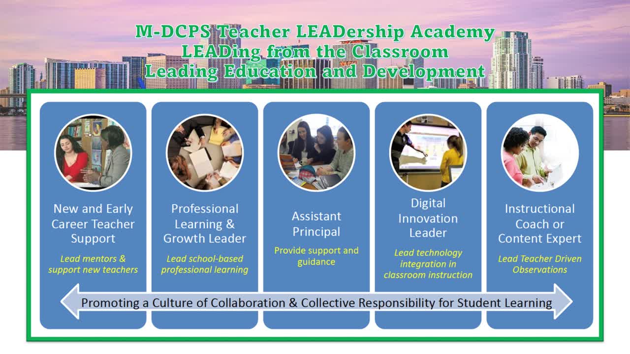 2022 Teacher Leadership Academy - Miami – Dade County Public Schools /  Human Resources & Development